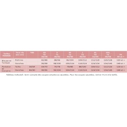 Tableau de conversion des tailles